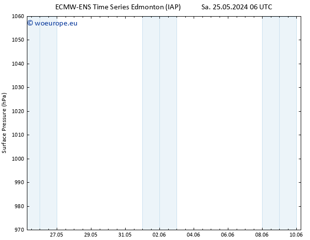 Surface pressure ALL TS Su 26.05.2024 18 UTC