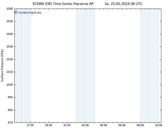 Surface pressure ALL TS Th 30.05.2024 06 UTC