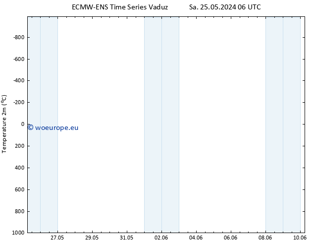 Temperature (2m) ALL TS Su 02.06.2024 06 UTC