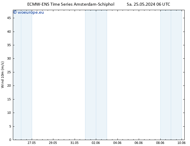 Surface wind ALL TS Mo 27.05.2024 00 UTC