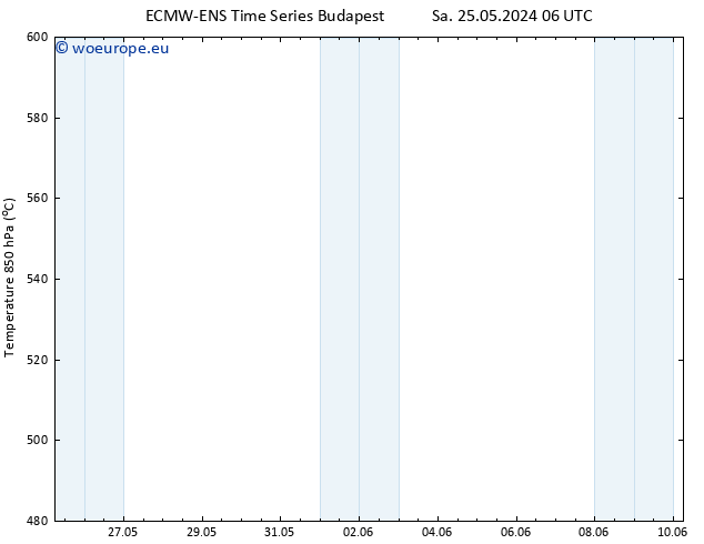 Height 500 hPa ALL TS Fr 31.05.2024 18 UTC