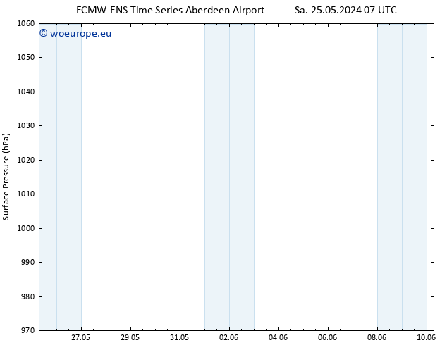 Surface pressure ALL TS We 29.05.2024 01 UTC