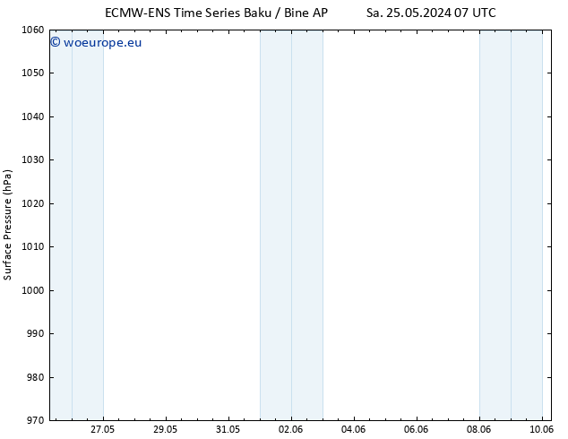 Surface pressure ALL TS Fr 31.05.2024 07 UTC