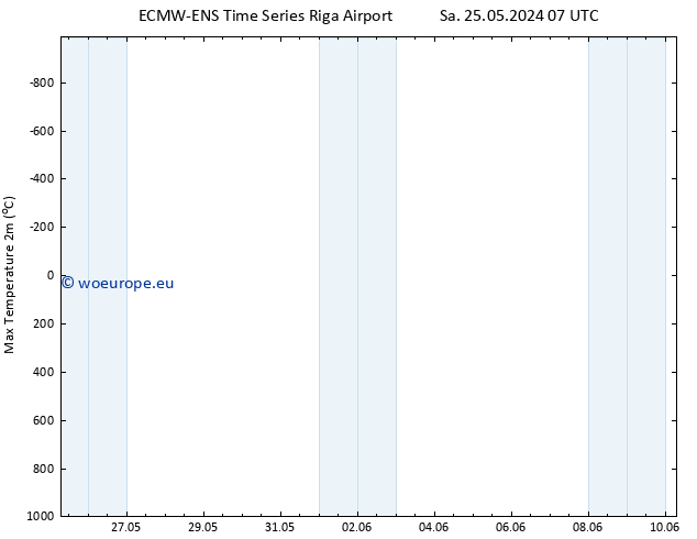 Temperature High (2m) ALL TS Th 30.05.2024 01 UTC