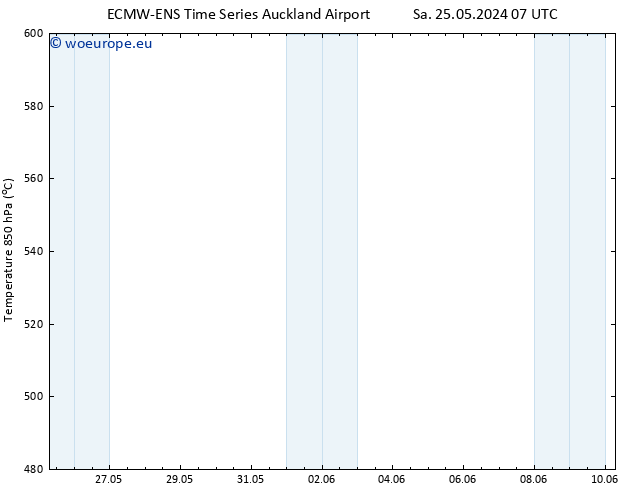 Height 500 hPa ALL TS We 29.05.2024 13 UTC