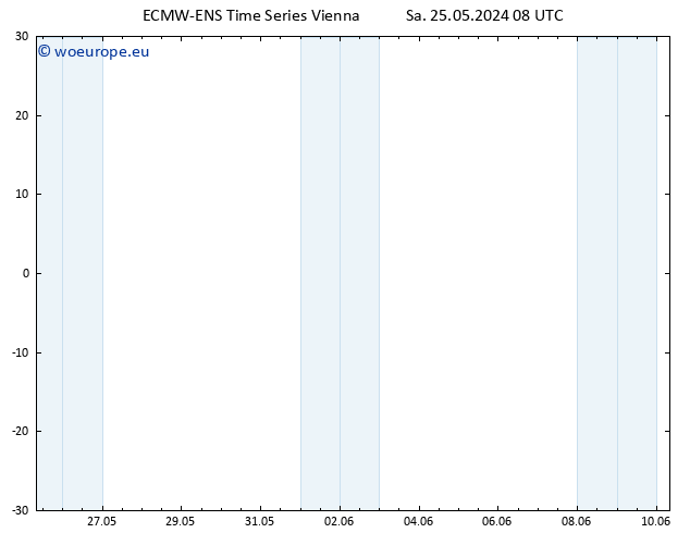 Height 500 hPa ALL TS Su 26.05.2024 08 UTC