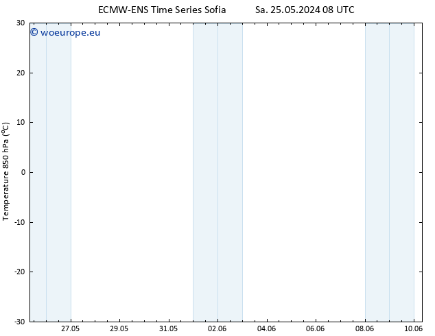 Temp. 850 hPa ALL TS Su 26.05.2024 02 UTC