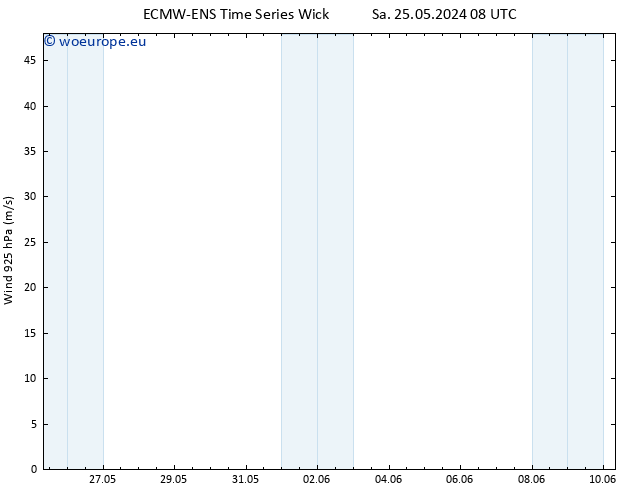 Wind 925 hPa ALL TS Mo 10.06.2024 08 UTC