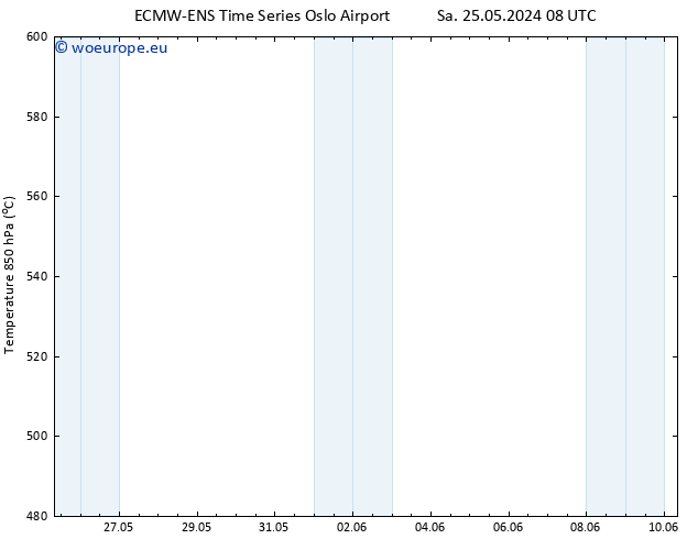 Height 500 hPa ALL TS We 29.05.2024 08 UTC