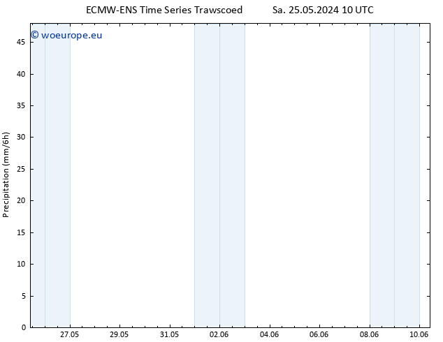 Precipitation ALL TS Tu 28.05.2024 22 UTC