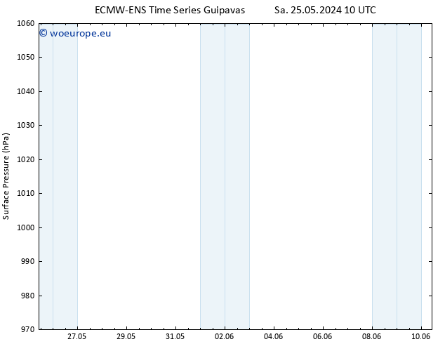 Surface pressure ALL TS Fr 31.05.2024 10 UTC