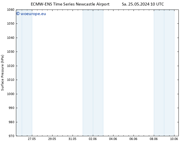 Surface pressure ALL TS Tu 04.06.2024 16 UTC