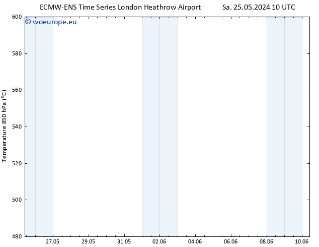 Height 500 hPa ALL TS Fr 31.05.2024 22 UTC