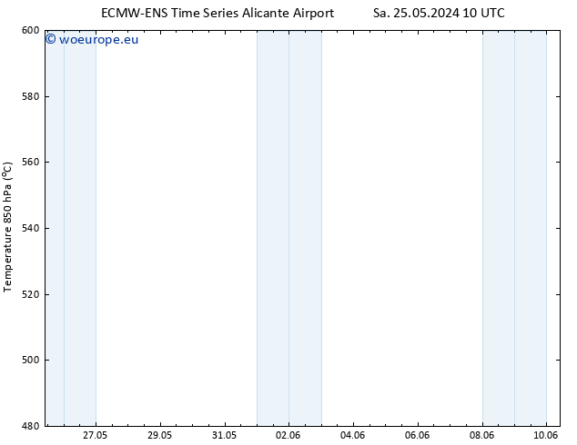 Height 500 hPa ALL TS Th 30.05.2024 16 UTC