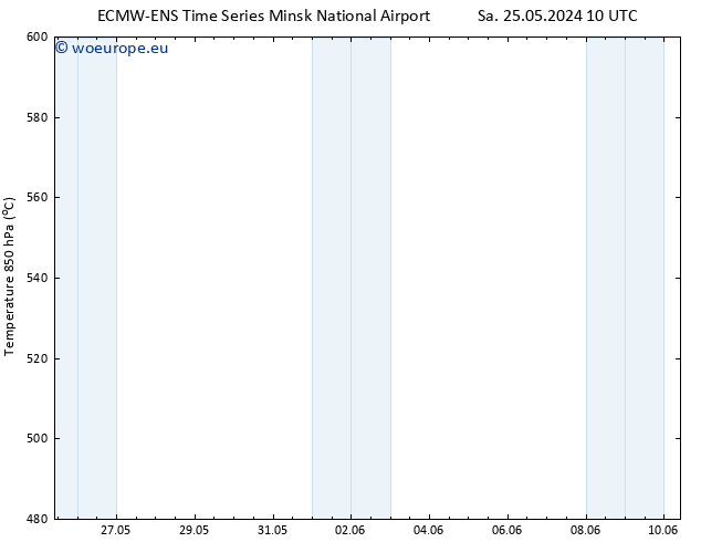 Height 500 hPa ALL TS We 29.05.2024 10 UTC