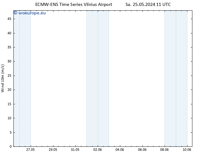 Surface wind ALL TS Su 26.05.2024 11 UTC