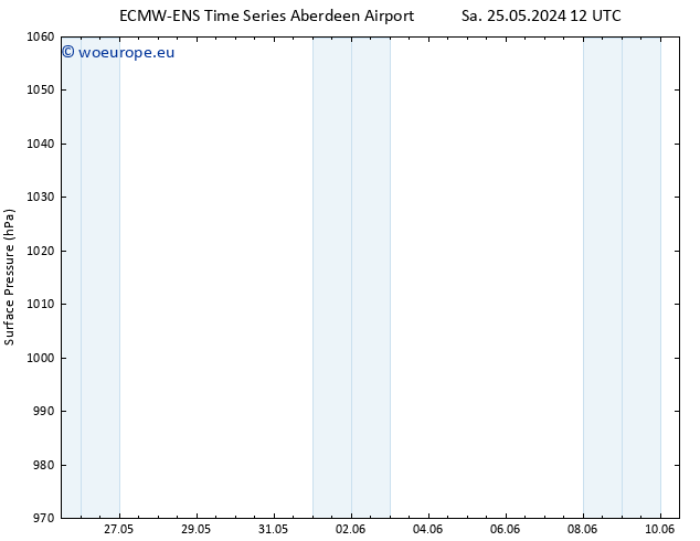 Surface pressure ALL TS Su 26.05.2024 06 UTC