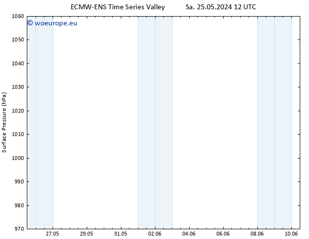 Surface pressure ALL TS Tu 04.06.2024 18 UTC