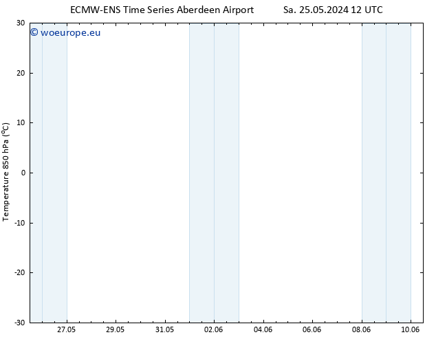 Temp. 850 hPa ALL TS We 29.05.2024 00 UTC