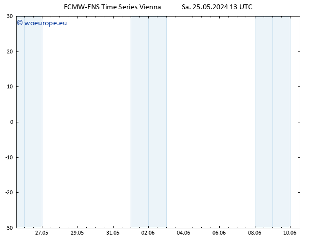 Height 500 hPa ALL TS Su 26.05.2024 13 UTC