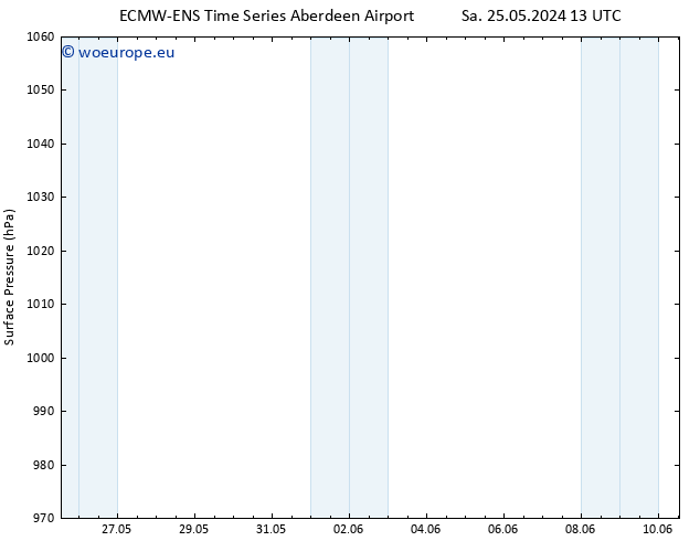 Surface pressure ALL TS Th 30.05.2024 19 UTC