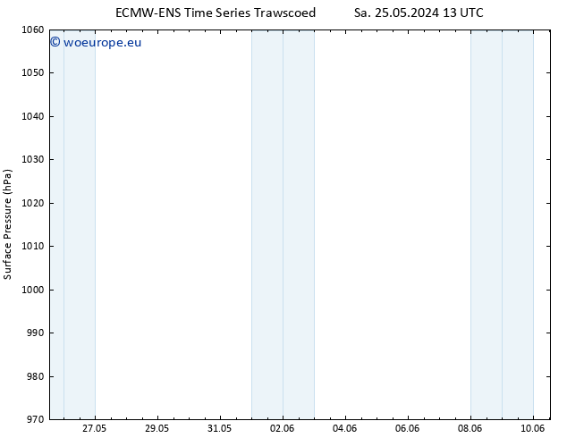 Surface pressure ALL TS Sa 01.06.2024 13 UTC