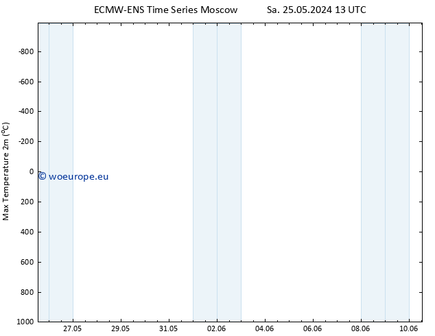 Temperature High (2m) ALL TS Mo 27.05.2024 07 UTC