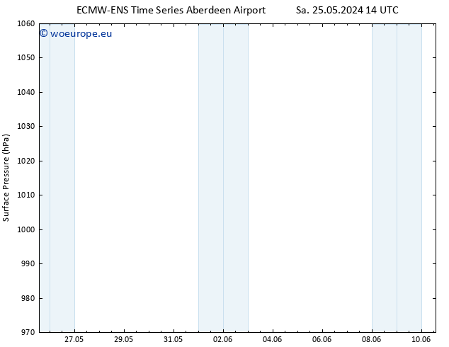 Surface pressure ALL TS Th 30.05.2024 02 UTC