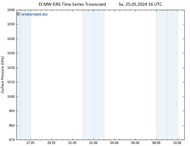 Surface pressure ALL TS Su 26.05.2024 04 UTC
