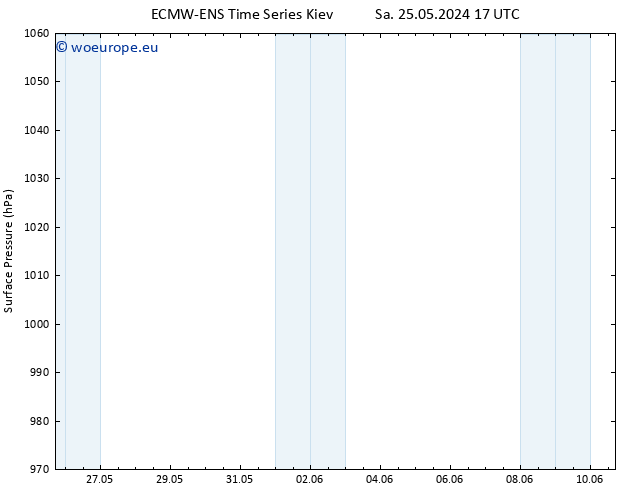 Surface pressure ALL TS Tu 28.05.2024 11 UTC