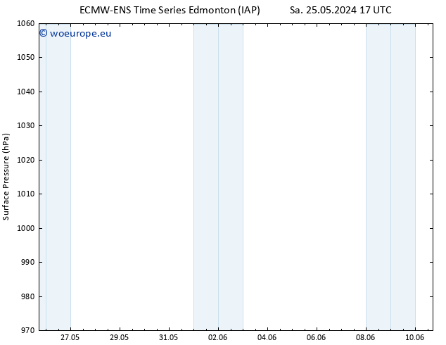 Surface pressure ALL TS Tu 28.05.2024 11 UTC