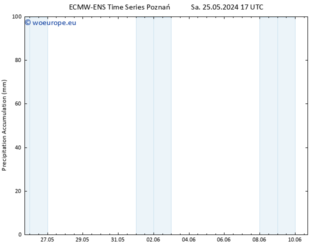 Precipitation accum. ALL TS We 29.05.2024 11 UTC