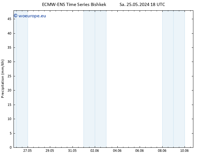 Precipitation ALL TS Tu 28.05.2024 06 UTC