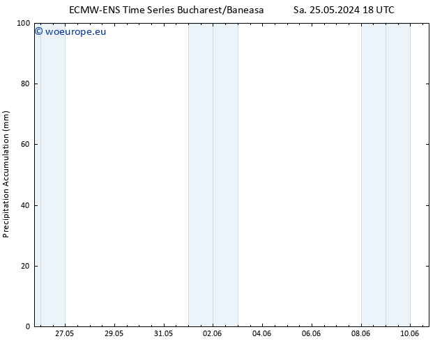 Precipitation accum. ALL TS Th 30.05.2024 12 UTC