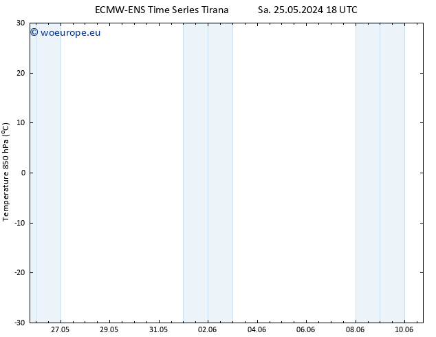 Temp. 850 hPa ALL TS We 29.05.2024 00 UTC