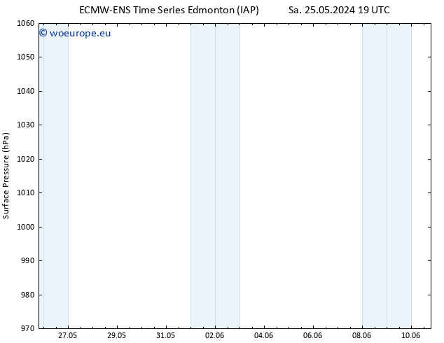 Surface pressure ALL TS Th 30.05.2024 19 UTC