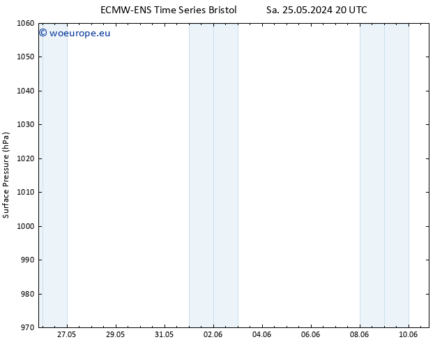 Surface pressure ALL TS Mo 27.05.2024 20 UTC