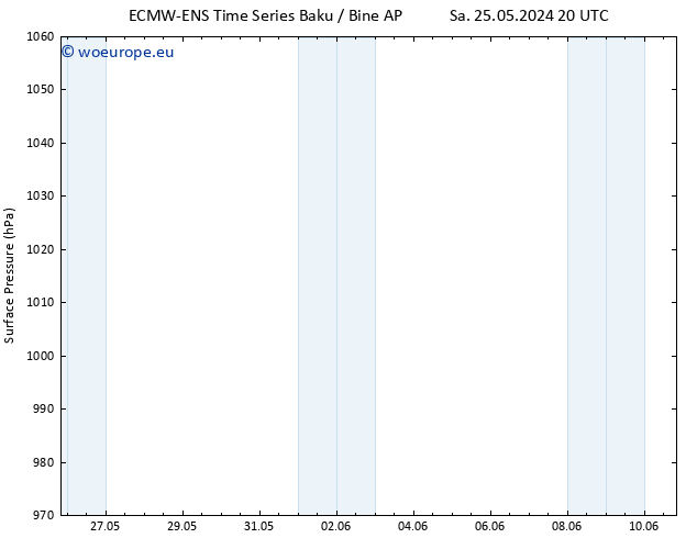 Surface pressure ALL TS Tu 28.05.2024 08 UTC