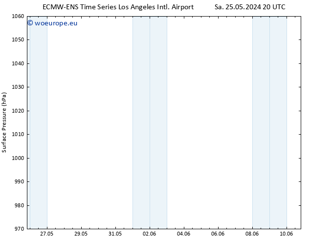 Surface pressure ALL TS Sa 25.05.2024 20 UTC