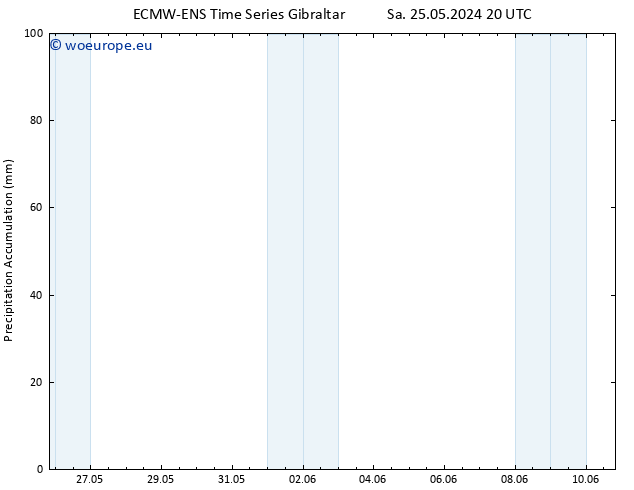 Precipitation accum. ALL TS Tu 28.05.2024 08 UTC