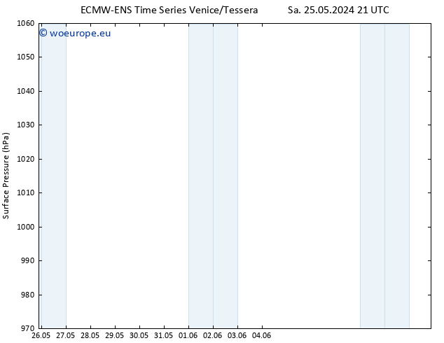 Surface pressure ALL TS Su 26.05.2024 21 UTC