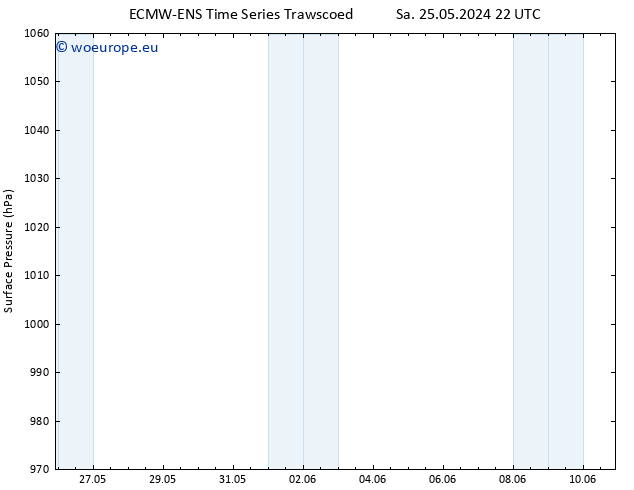 Surface pressure ALL TS Su 26.05.2024 10 UTC