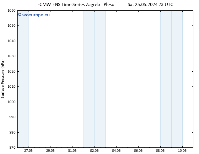 Surface pressure ALL TS Su 02.06.2024 23 UTC