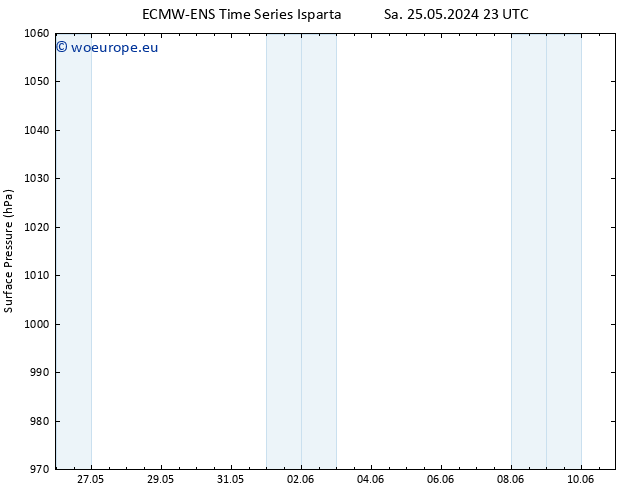 Surface pressure ALL TS Mo 03.06.2024 23 UTC