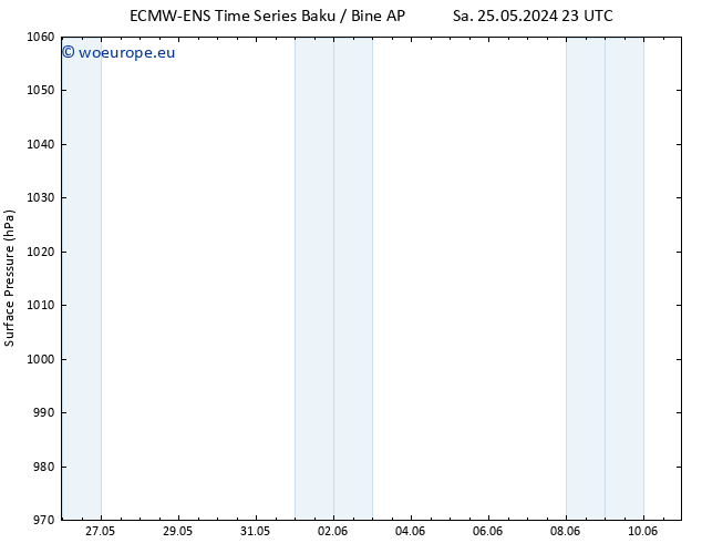 Surface pressure ALL TS Su 02.06.2024 23 UTC