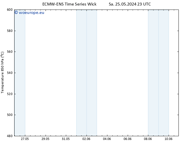 Height 500 hPa ALL TS Sa 25.05.2024 23 UTC