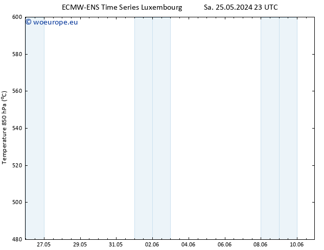 Height 500 hPa ALL TS Fr 31.05.2024 11 UTC