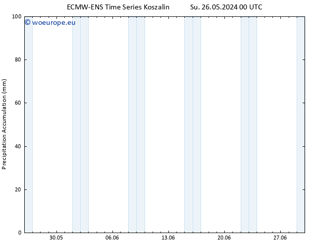 Precipitation accum. ALL TS Tu 28.05.2024 12 UTC