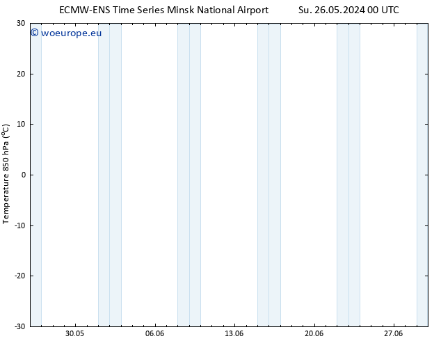 Temp. 850 hPa ALL TS Su 26.05.2024 00 UTC