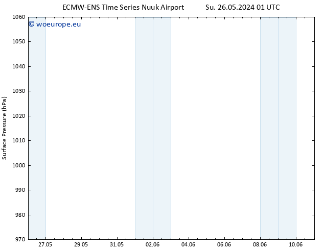 Surface pressure ALL TS Mo 27.05.2024 19 UTC